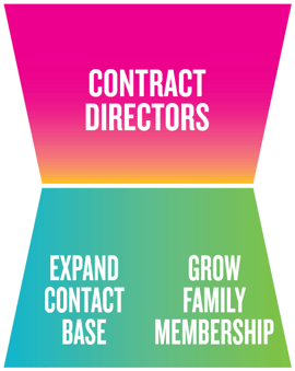 3 Main Transaction image hourglass